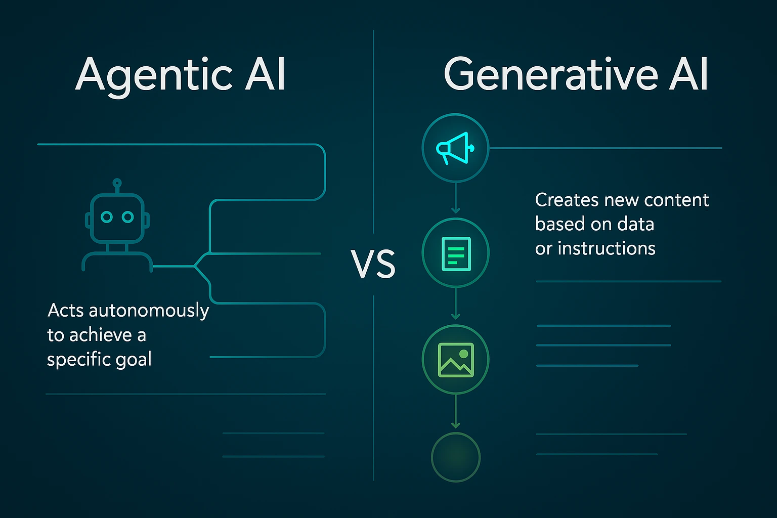 A simple diagram comparing Agentic AI and Generative AI